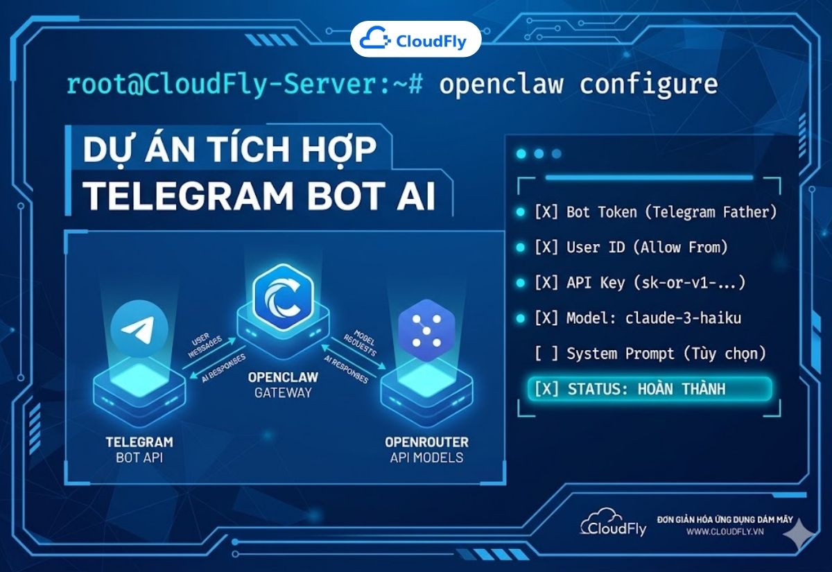Hướng dẫn cấu hình Telegram bot dùng OpenRouter API trên OpenClaw