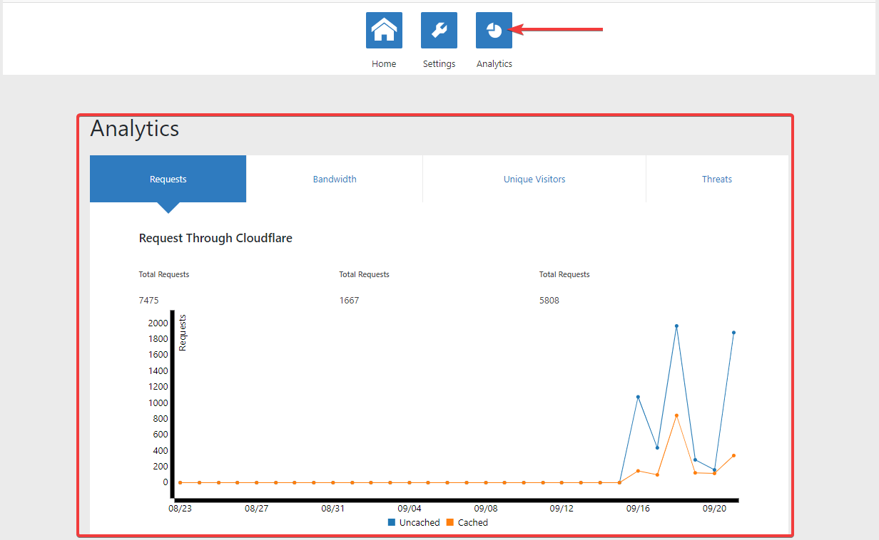 analytics của cloudflare