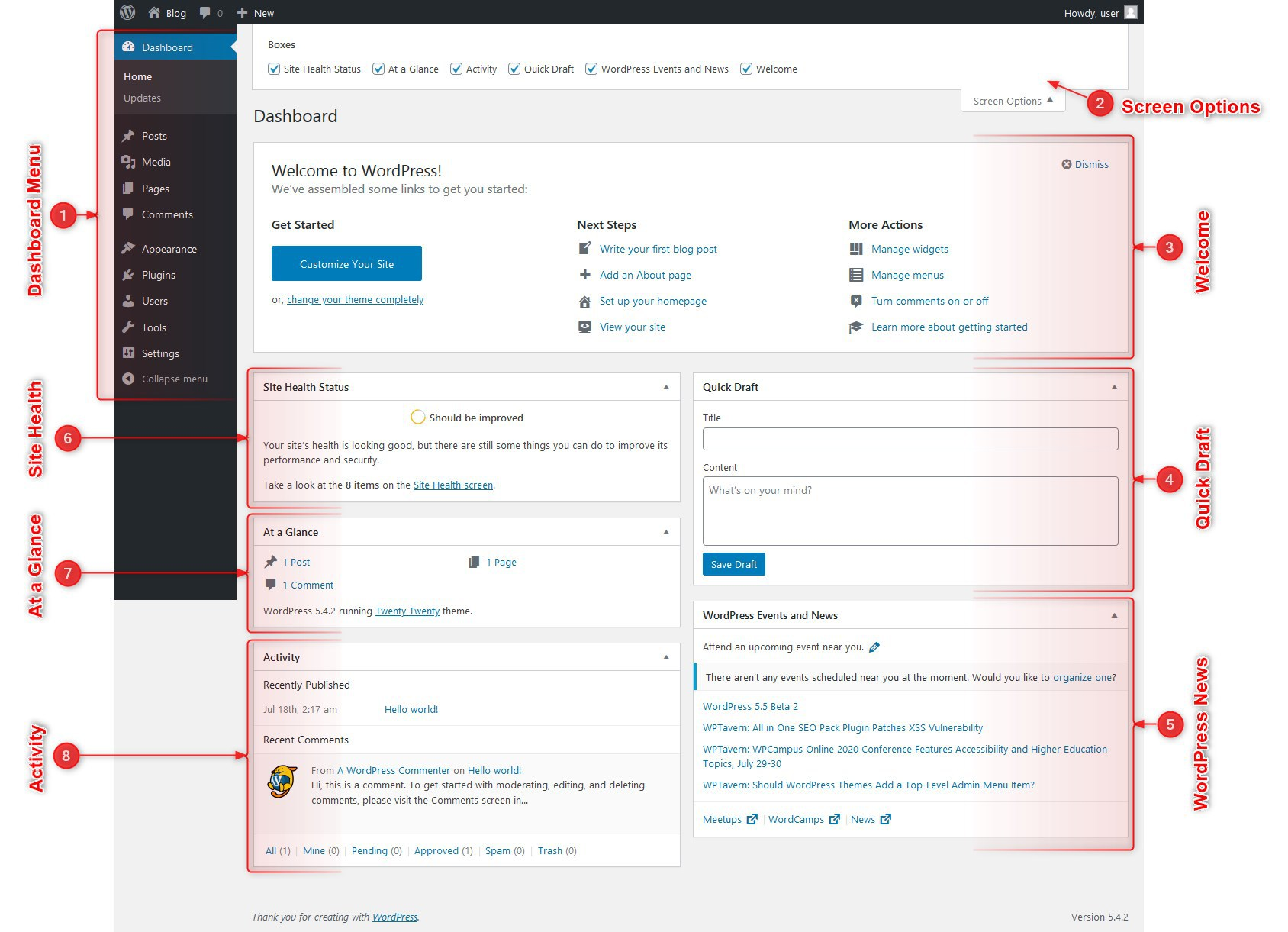 bảng điều khiển trang quản trị wordpress