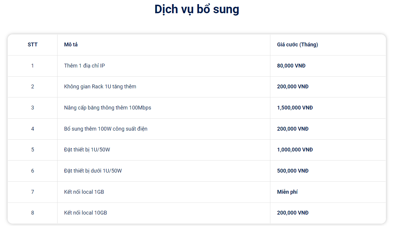 bảng giá cho thuê máy chủ dùng riêng tại cloudfly