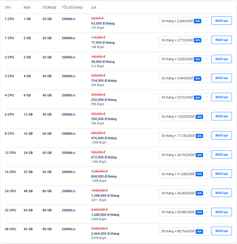 bảng giá cloud server standard