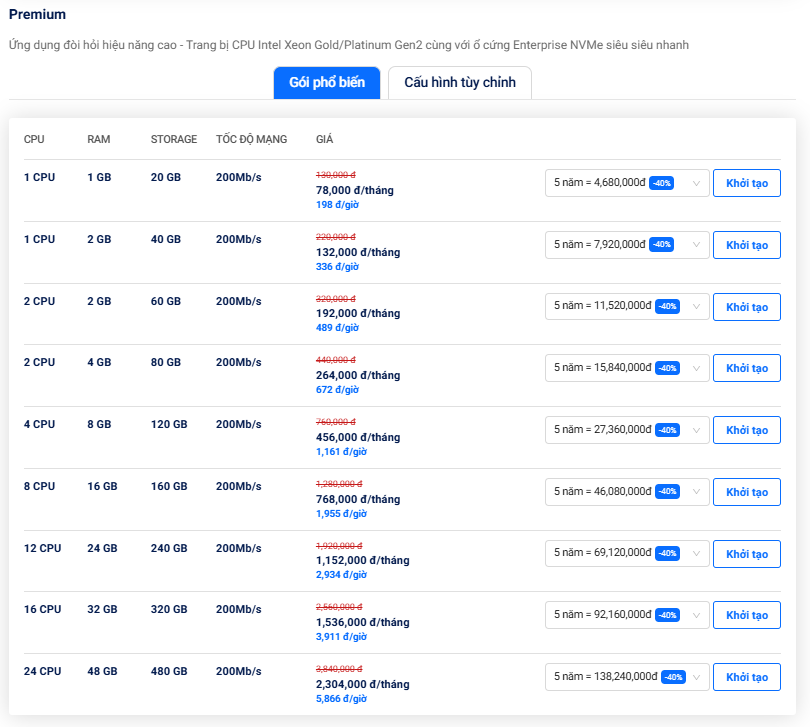 bảng giá cloud server tại cloudfly 2