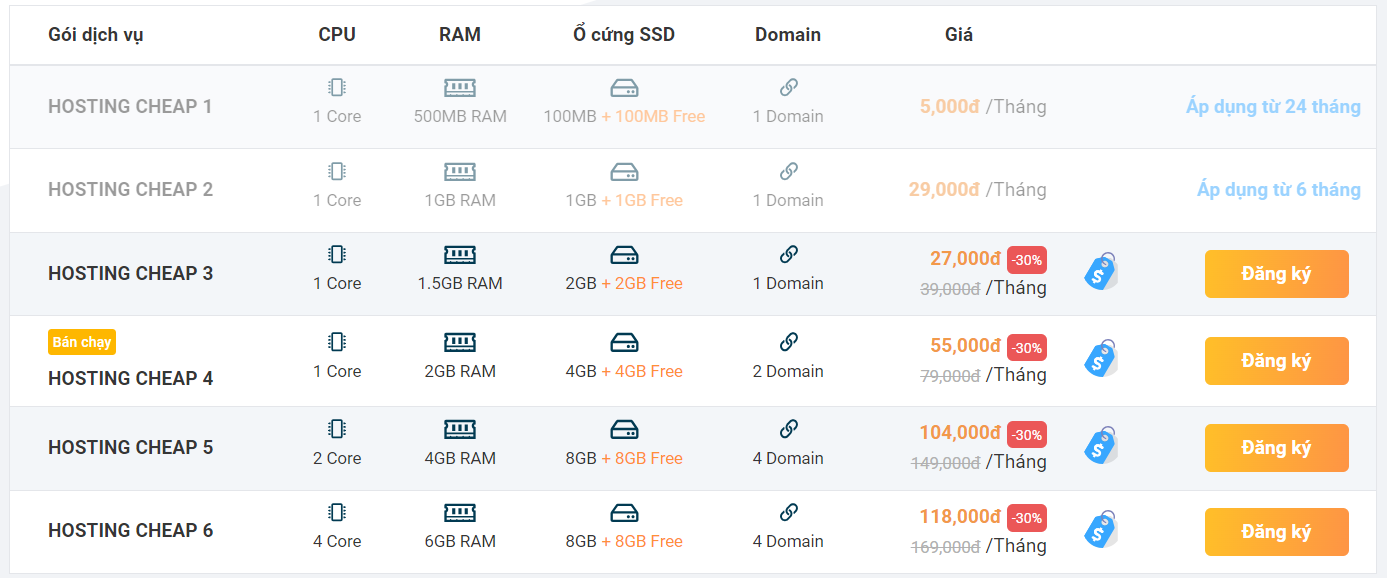 bảng giá hosting tại vietnix