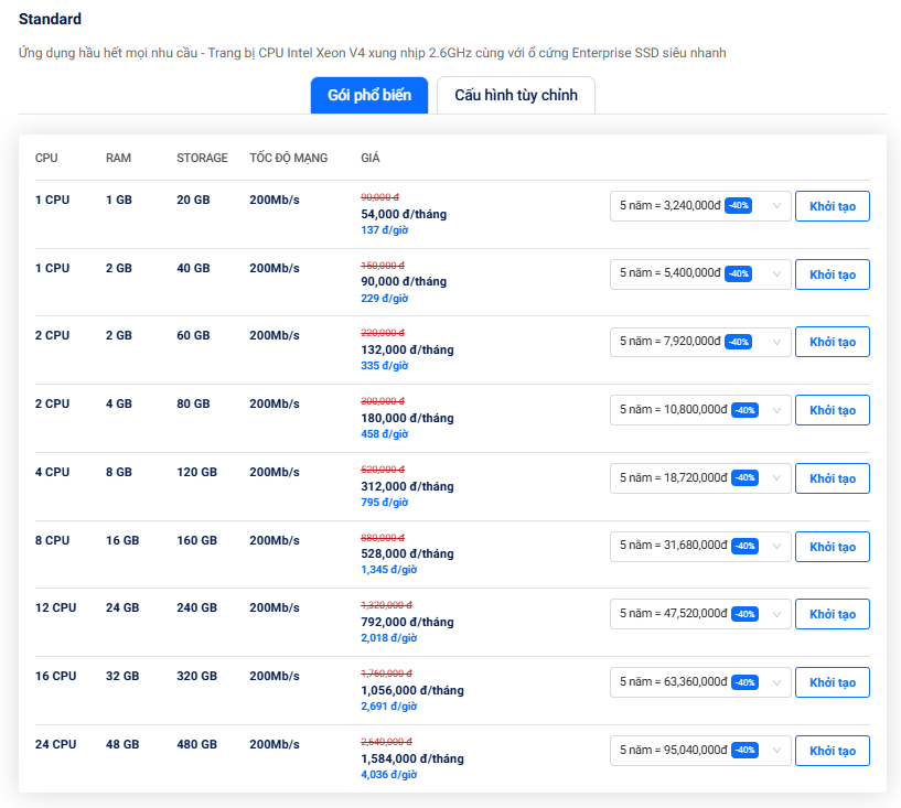 bảng giá vps giá rẻ tốc độ cao chỉ từ 54k/tháng 1