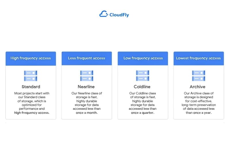 các cấp độ lưu trữ của google storage