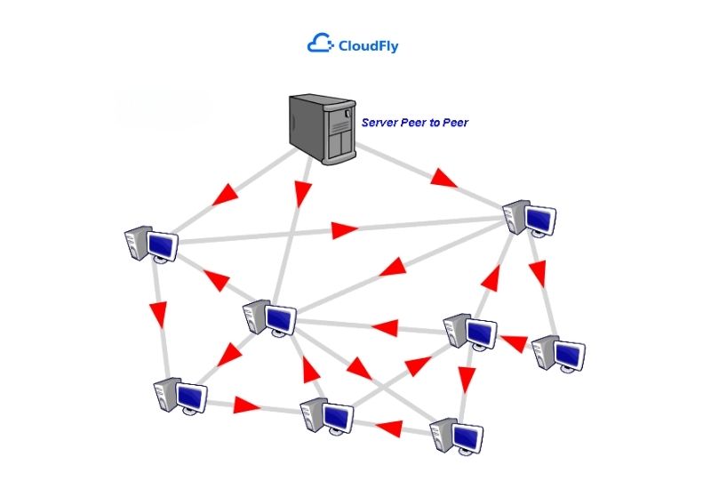 các loại mạng peer to peer phổ biến