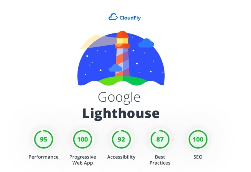 các tiêu chuẩn audit của google lighthouse là gì
