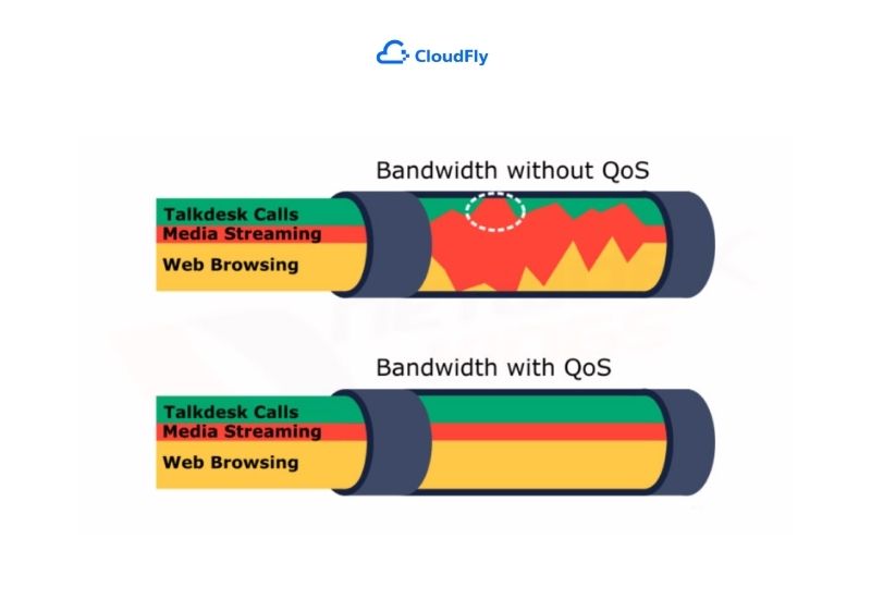 cách thức hoạt động của qos là gì