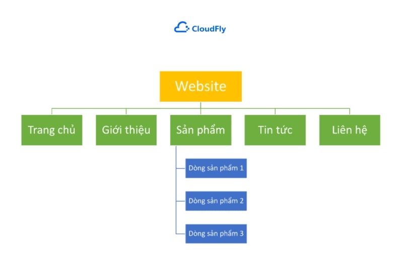 cấu trúc website