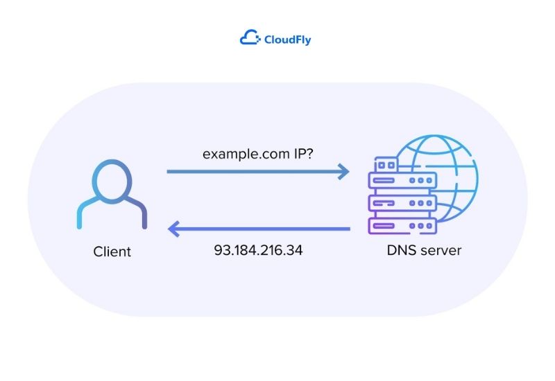 chức năng của dns server là gì