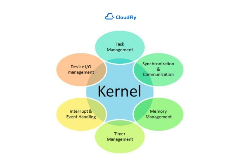 chức năng của kernel là gì