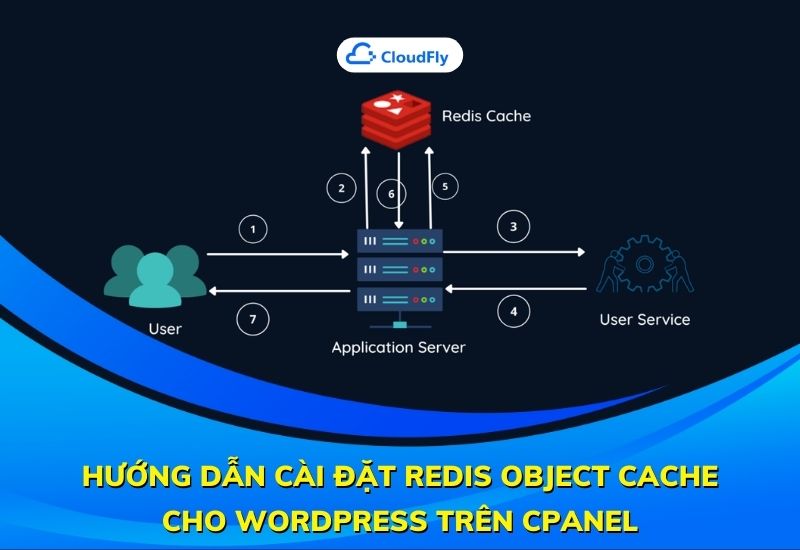 hướng dẫn cài đặt redis object cache cho wordpress trên cpanel