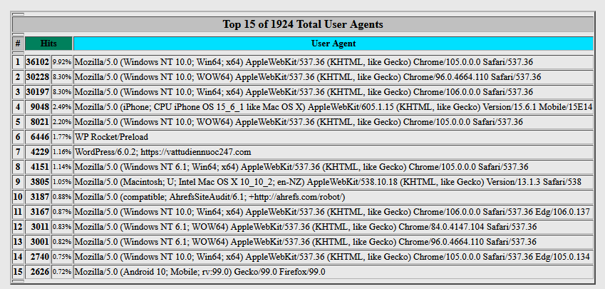 hướng dẫn xem biểu đồ webalizer trên cpanel hosting 12