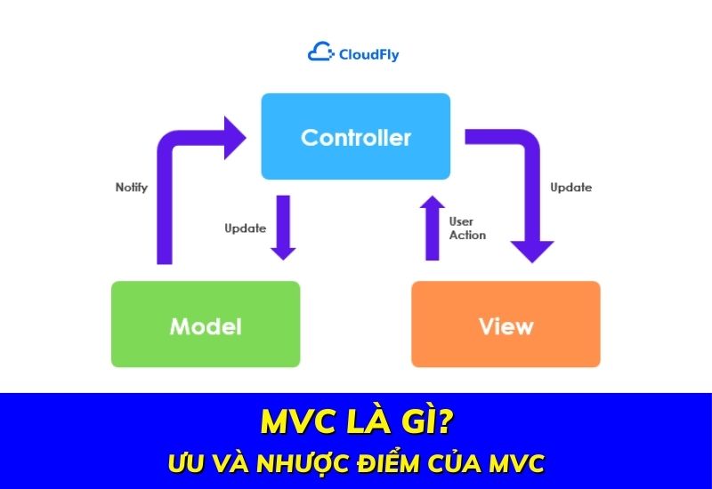 mvc là gì