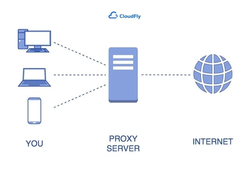 nguyên lý hoạt động của proxy server là gì