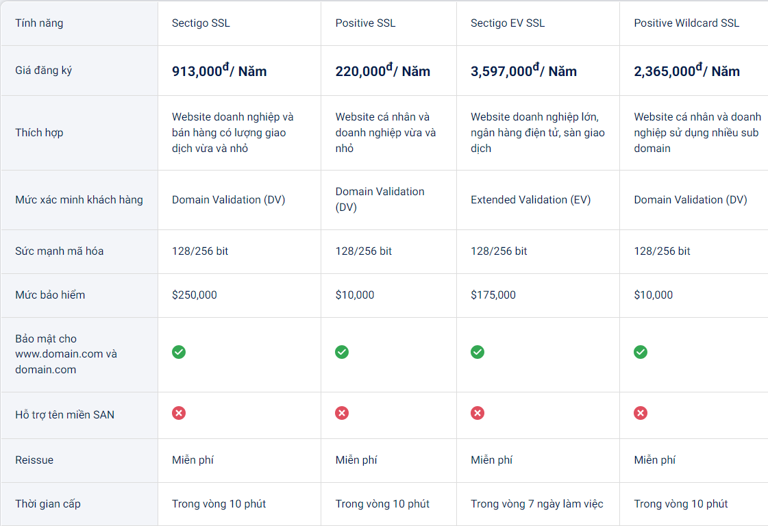 nhà cung cấp chứng chỉ ssl giá rẻ cloudfly