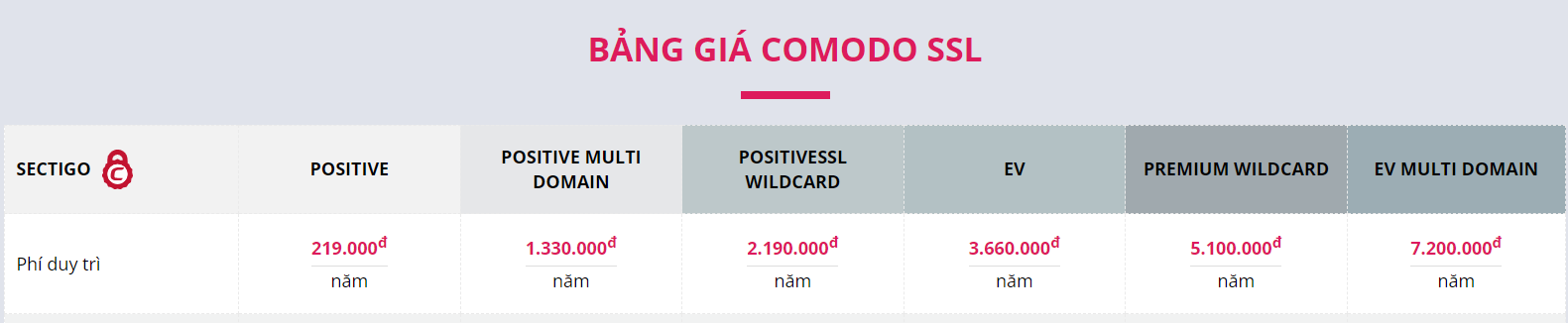 nhà cung cấp chứng chỉ ssl giá rẻ pa việt nam 1