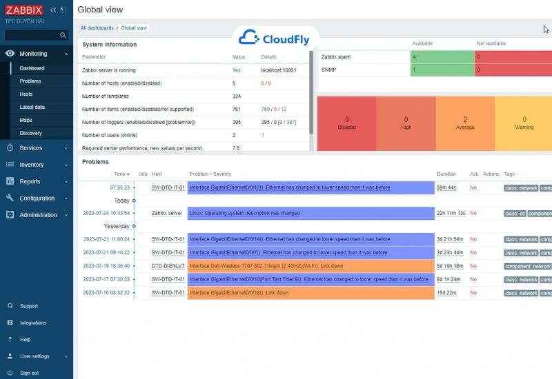 phần mềm quản trị máy chủ zabbix