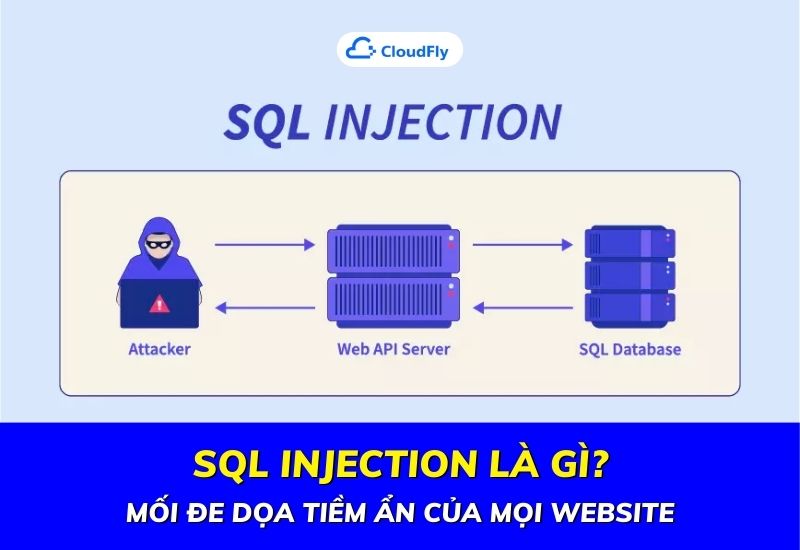 sql injection là gì