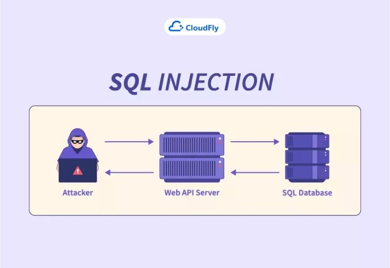 sql injection tấn công ứng dụng web