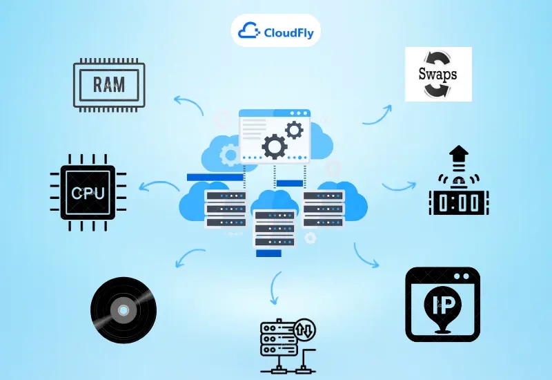 Virtual Private server là gì?