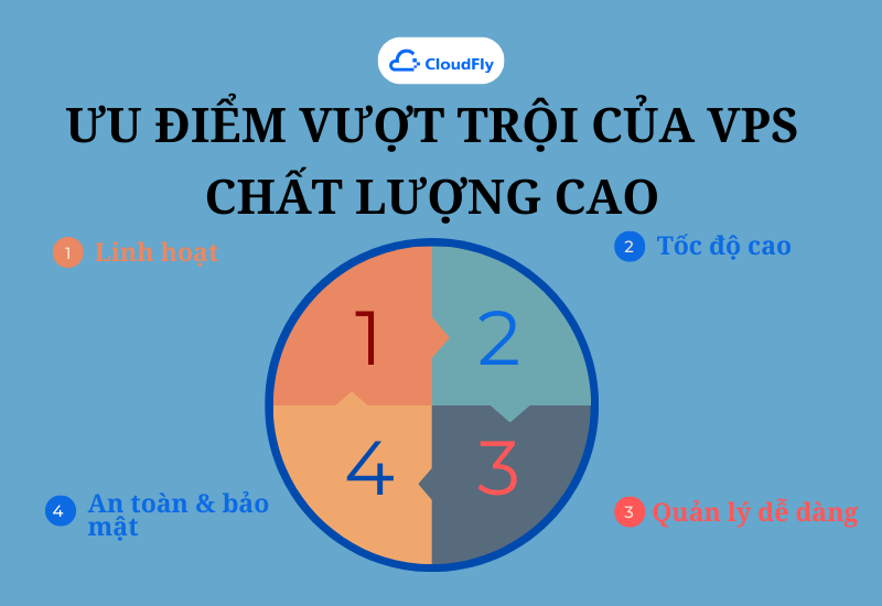 2. Ưu điểm vượt trội của VPS chất lượng cao