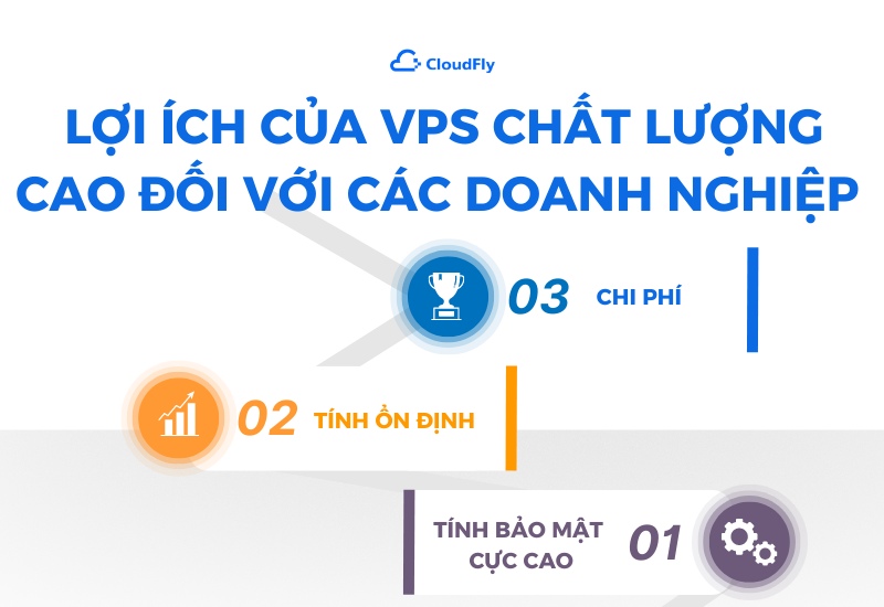 Lợi ích của VPS chất lượng cao đối với các doanh nghiệp