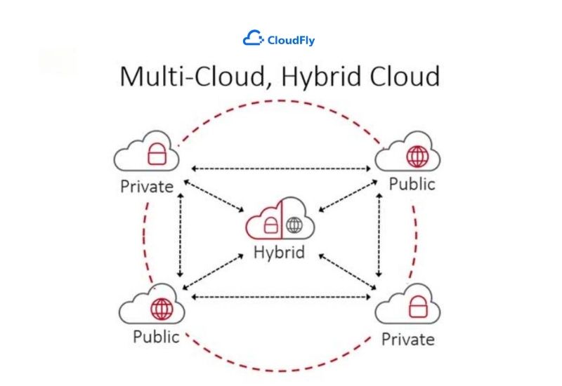 xu hướng cloud computing hybrid và multi cloud